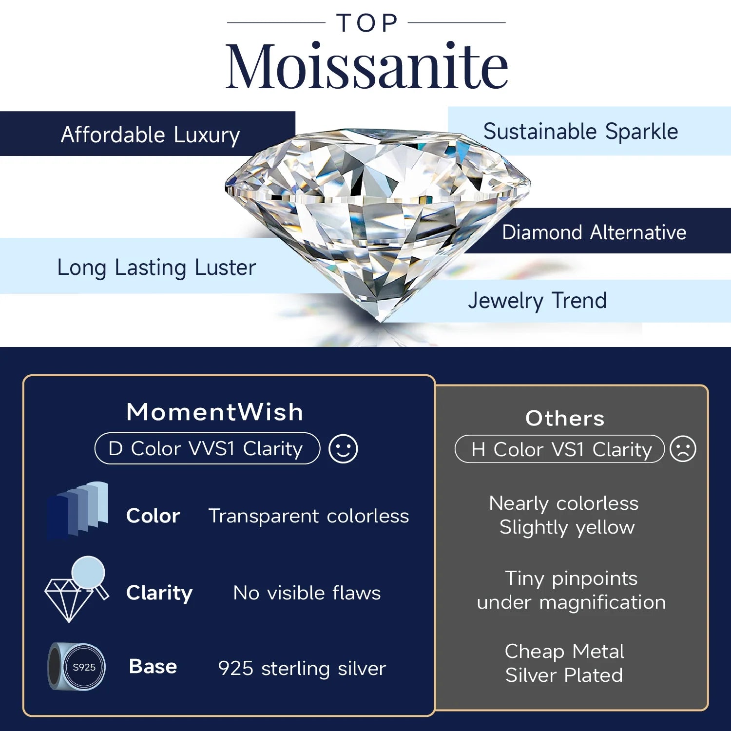 ๐ 1 Carat Moissanite Heart Pendant Necklace for Women โ 925 Sterling Silver Romantic Jewelry Gift for Her