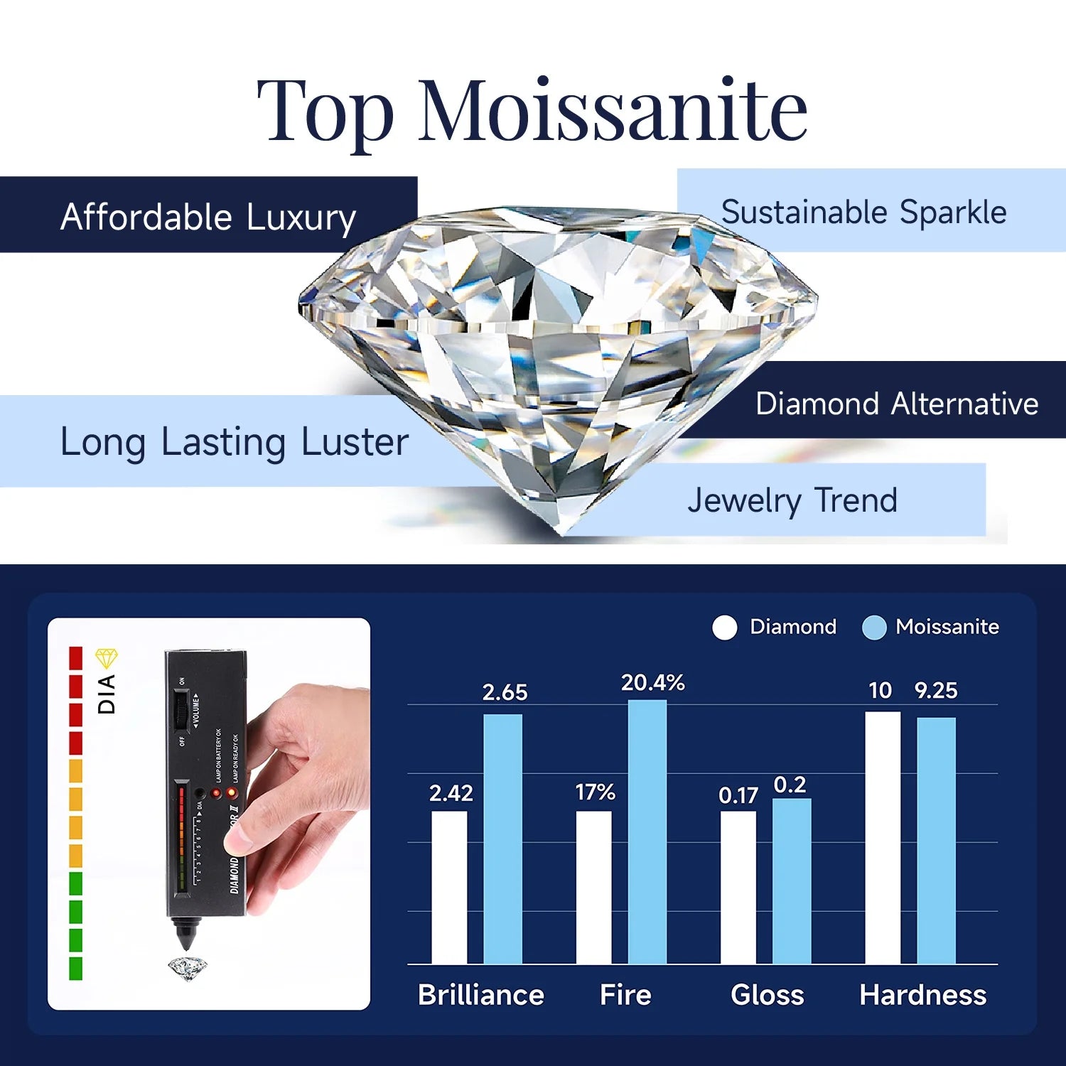 Cross Necklace for Women – 1 Carat Moissanite Sterling Silver Pendant | Christian Jewelry Gift