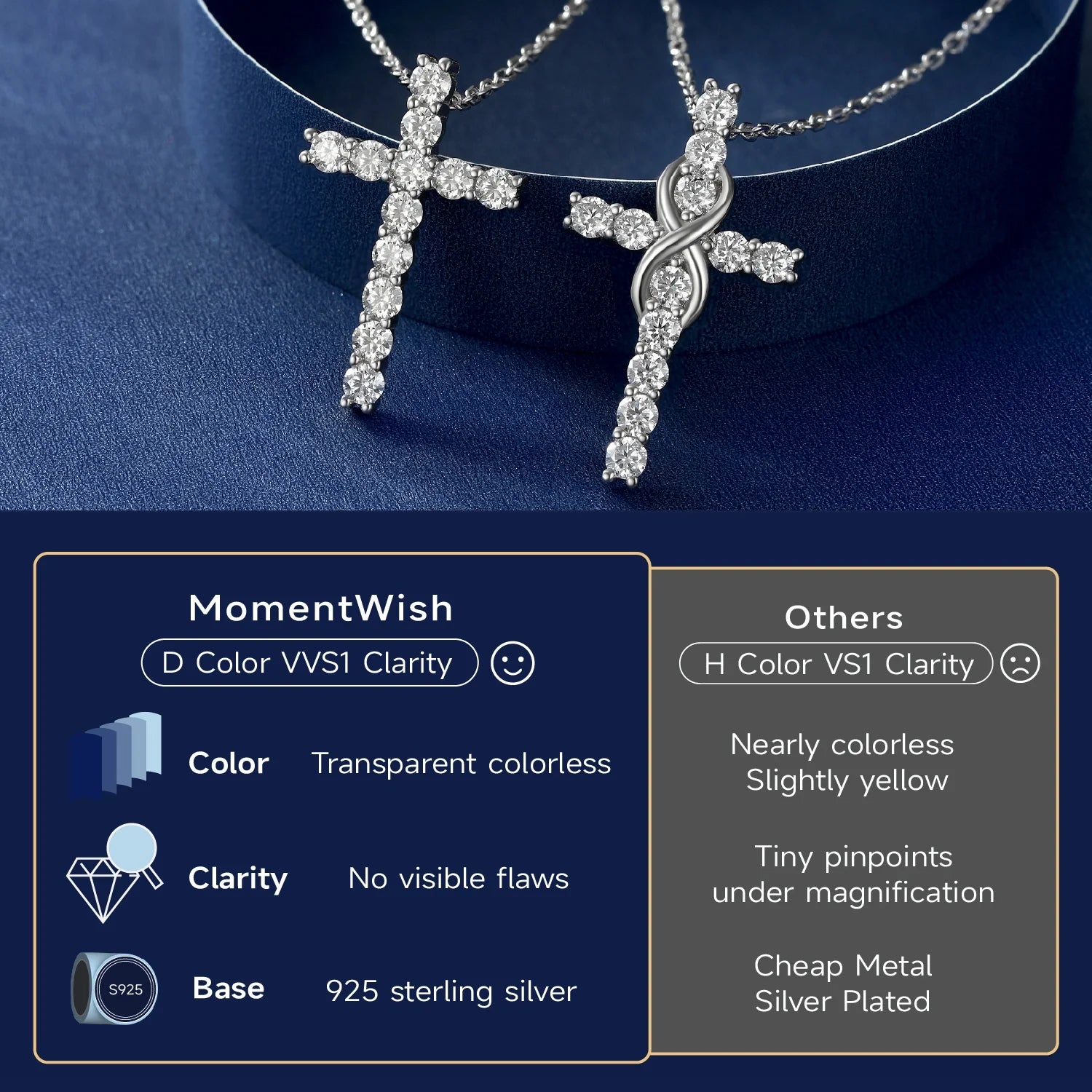 Cross Necklace for Women – 1 Carat Moissanite Sterling Silver Pendant | Christian Jewelry Gift