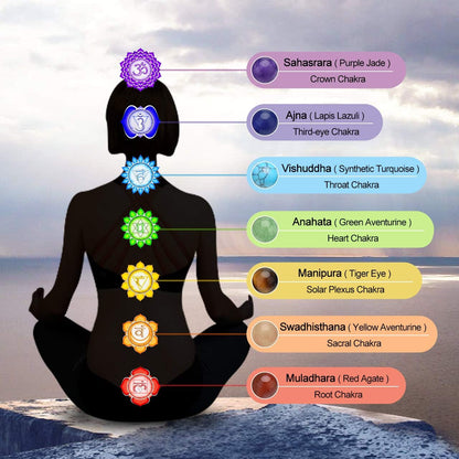 7-Chakra Healing Crystal Bead Bracelet – Yoga, Meditation, and Energy Stone Bracelet for Men &amp; Women