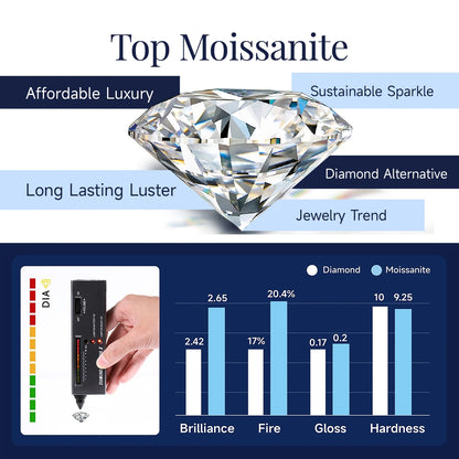 Cross Necklace for Women – 1 Carat Moissanite Sterling Silver Pendant | Christian Jewelry Gift