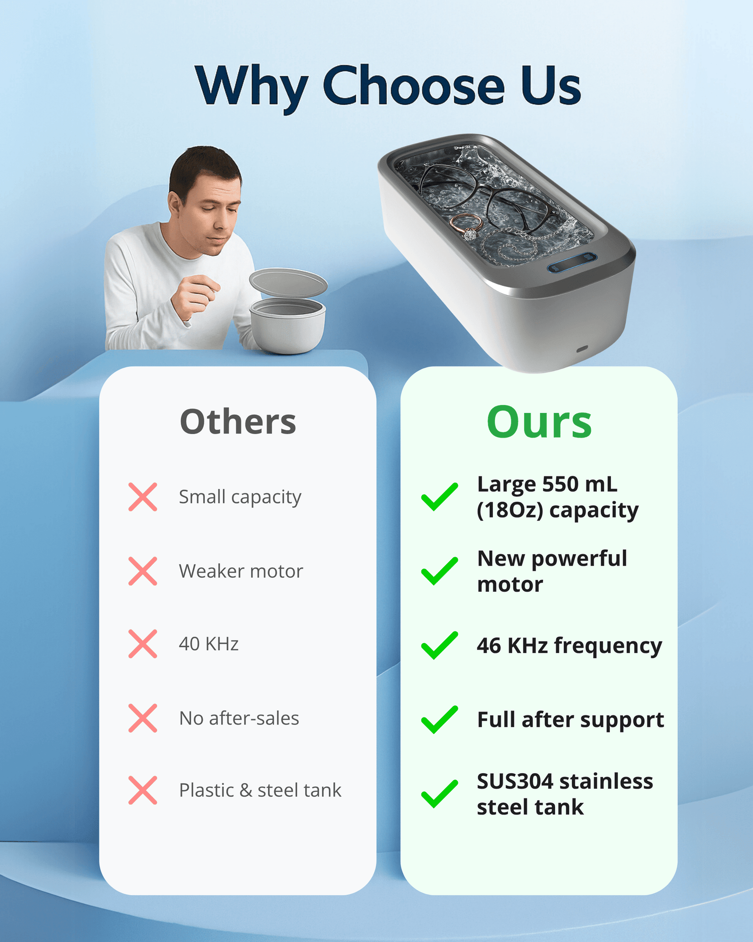 Ultrasonic Cleaner Set – 46kHz Portable Sonic Cleaning Machine with 18oz Clean Pod for Jewelry, Glasses, Watches, Dentures, and More